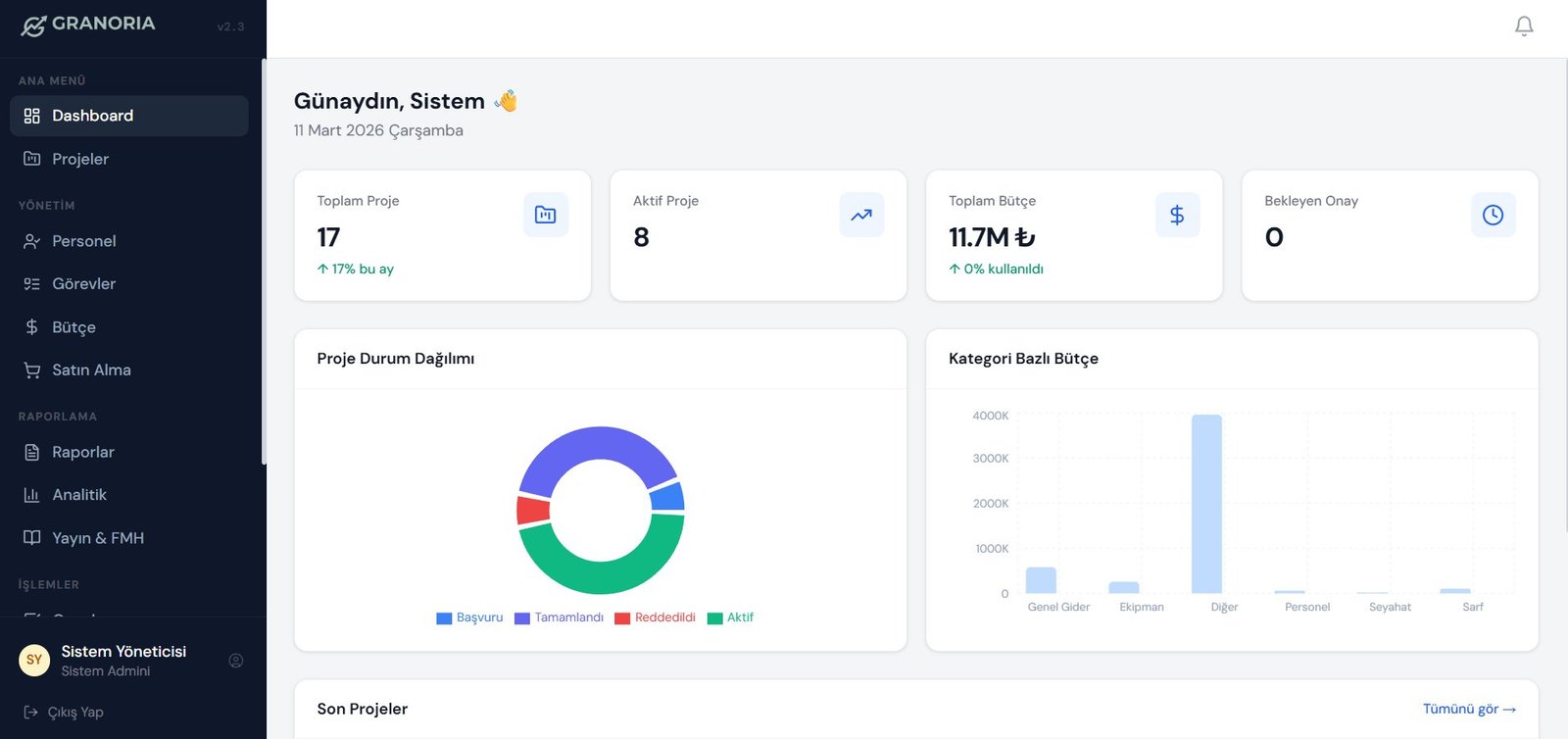 Granoria Dashboard